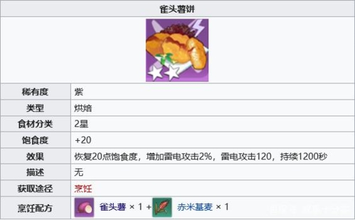 幻塔雷攻料理食谱介绍