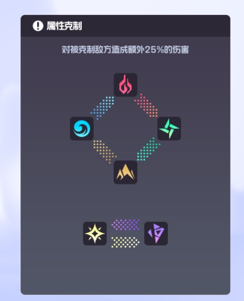 跃迁旅人开局最强配队推荐