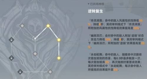 深空之眼生魂奥西里斯带什么神格好