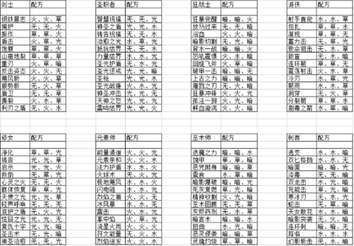 元素方尖技能融合表整理