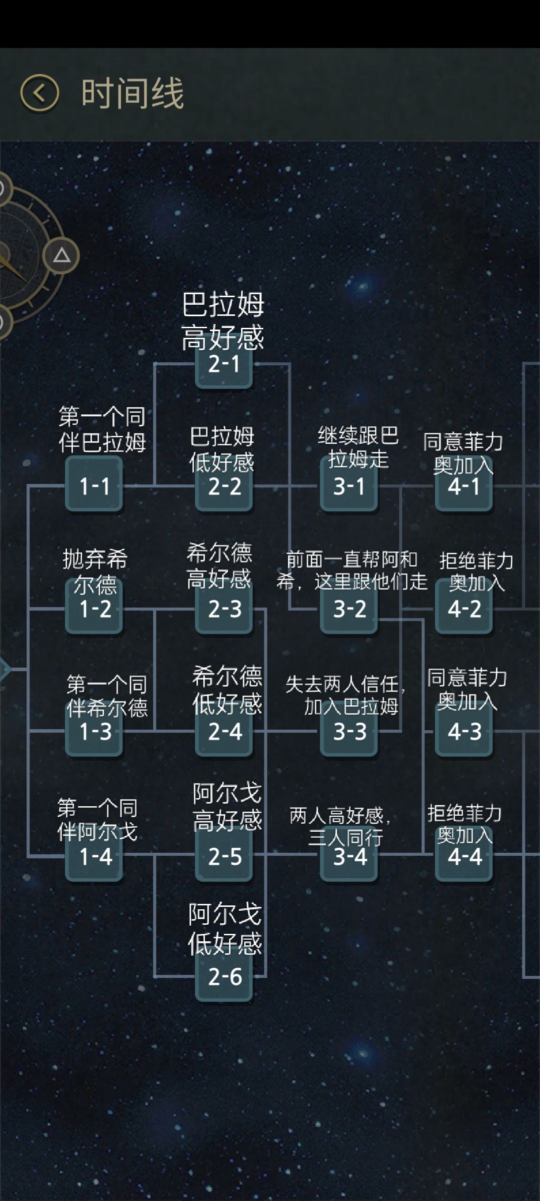 7天游戏全角色好感度提升攻略