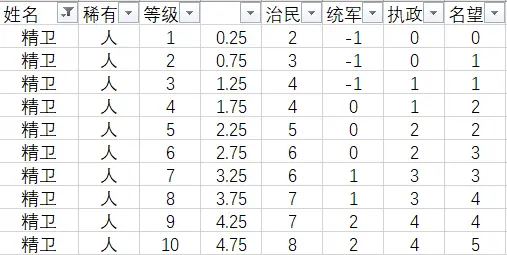 无悔华夏名臣精卫强度优缺点详解