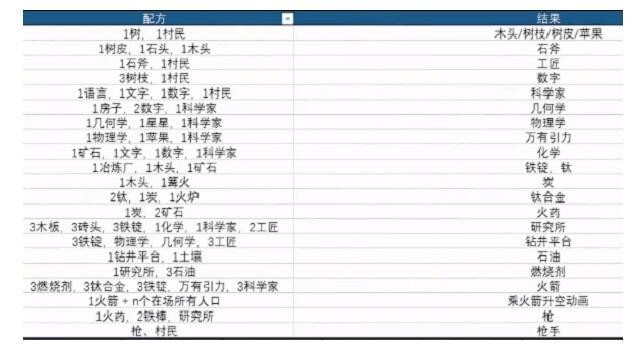 堆叠大陆怎么合成科学家