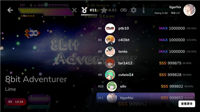 Cytoid