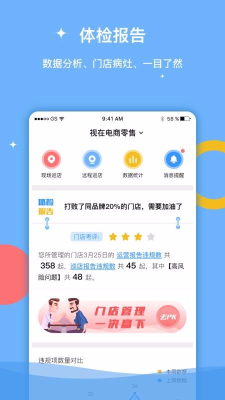 视在