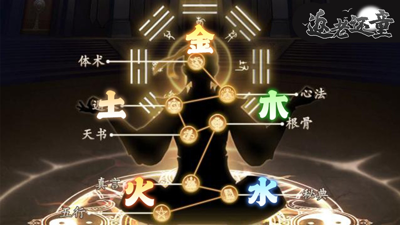 混沌传说之逆天传承