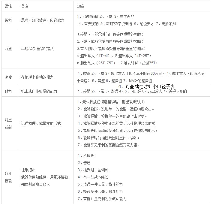 钢铁侠有什么超能力 钢铁侠战斗力超详细解析
