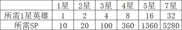 英灵对决游戏攻略 英灵对决手游攻略