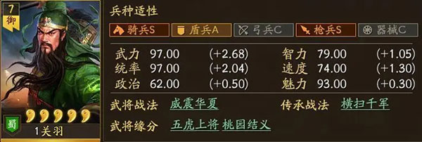 三国志战略版关羽最强阵容搭配攻略 三国志战略版关羽最强阵容搭配攻略