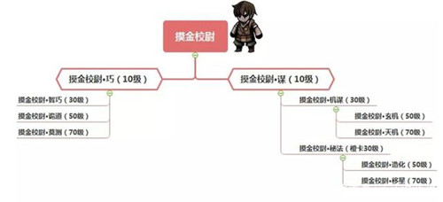 幽行玄城职业进阶全攻略 幽行玄城职业进阶全攻略