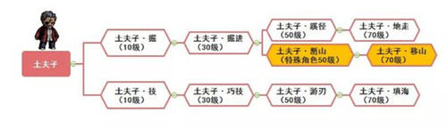 幽行玄城职业进阶全攻略 幽行玄城职业进阶全攻略