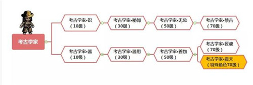 幽行玄城职业进阶全攻略 幽行玄城职业进阶全攻略