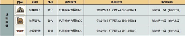 小森生活抗暗服制作材料 小森生活抗暗服材料获取方法
