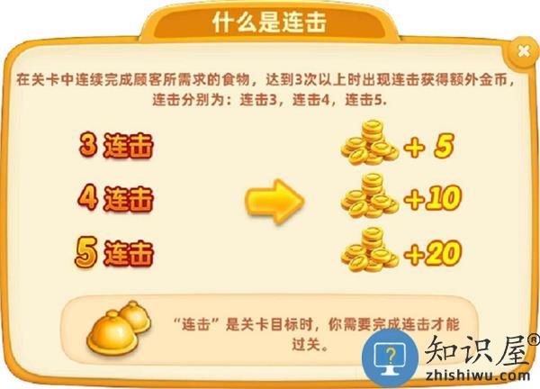 小镇大厨游戏攻略大全