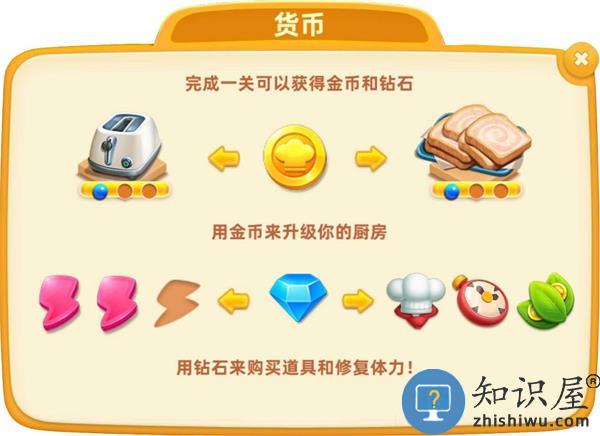 小镇大厨游戏攻略大全