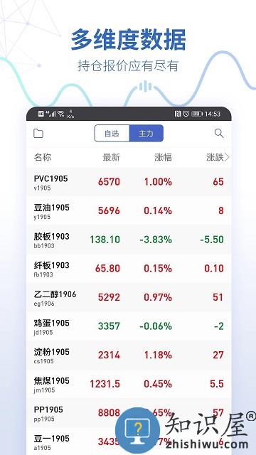 同花顺预警通app(改名同花顺期货通)下载v3.70.01 安卓官方版