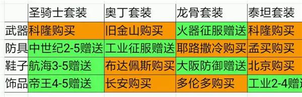 欧陆战争5游戏攻略