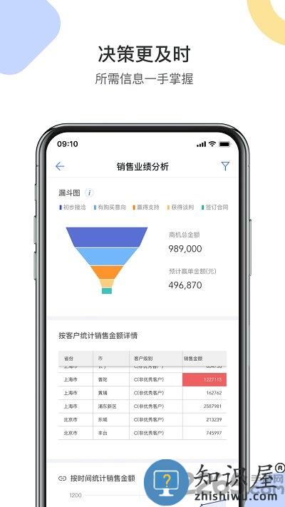 销售易crm客户管理系统app最新版下载v2218.24.0103 安卓手机版