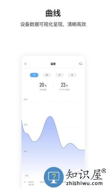 aqarahome app下载