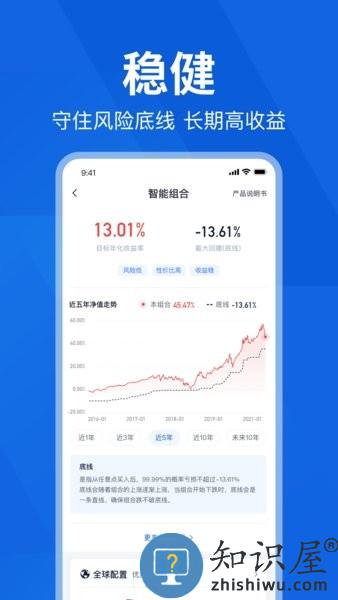 理财魔方平台 v7.4.1 安卓版