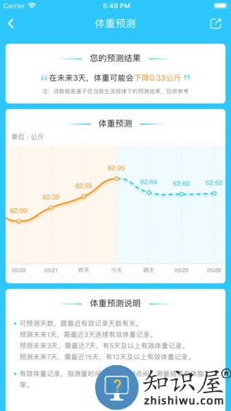 轻牛健康软件 v3.16.0 安卓最新版