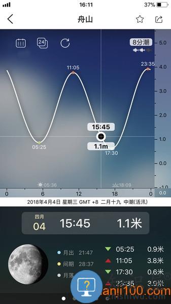 全球潮汐表官方app v4.3.19 安卓最新版