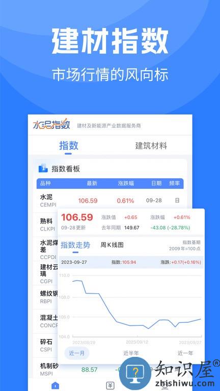 水泥指数 v4.0.9 安卓版