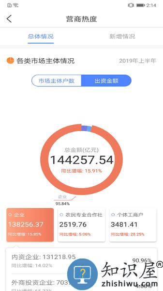 营商通app最新版本(办理营业执照) v3.2.8 安卓版