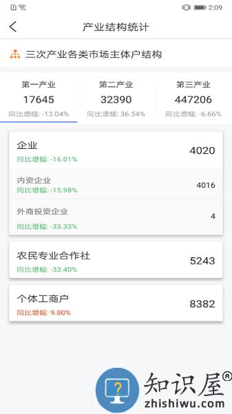 营商通app最新版本(办理营业执照) v3.2.8 安卓版
