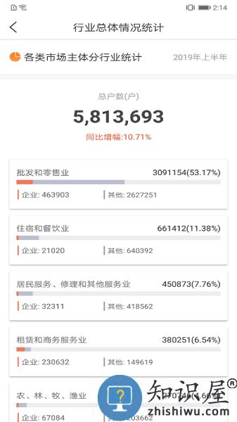营商通app最新版本(办理营业执照) v3.2.8 安卓版