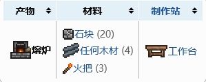 《泰拉瑞亚》熔炉制作方法最新分享
