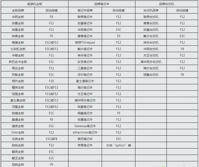 华硕win10电脑U盘启动快捷键是什么