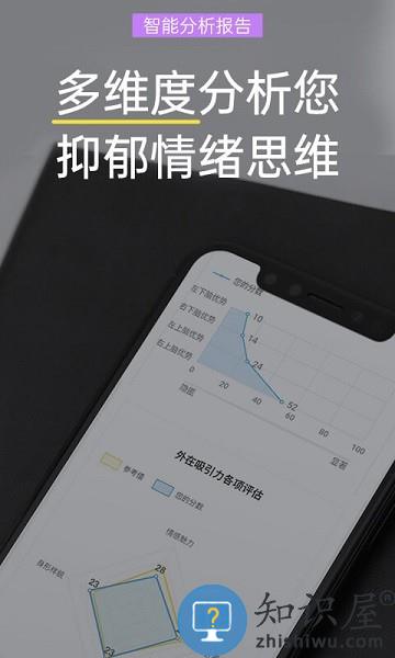 抑郁焦虑测试软件 v1.5.14 安卓版