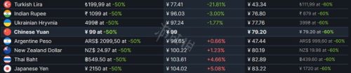 《双人成行》steam最低售价介绍2024