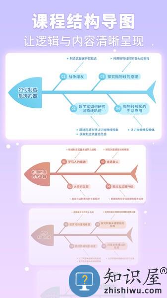 童行学院经典之旅app下载v1.4.133 安卓版