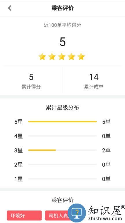 联友差旅app下载v2.5.0 安卓版