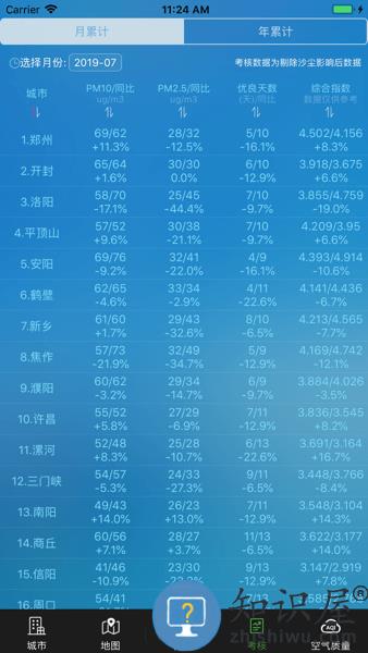 河南省空气质量实况与预报APP v10.8 官方安卓版