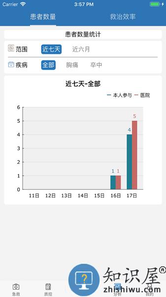 急救绿道官方版 v6.9.63 安卓版