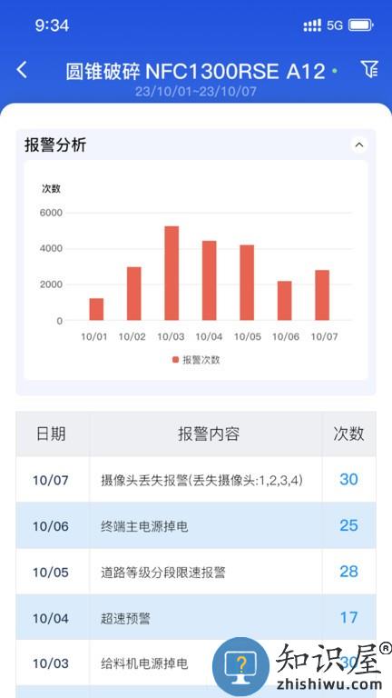 移动破管家官方版下载v1.0.5 安卓版