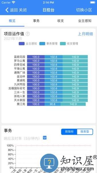 管家小美 v1.8.4 安卓版