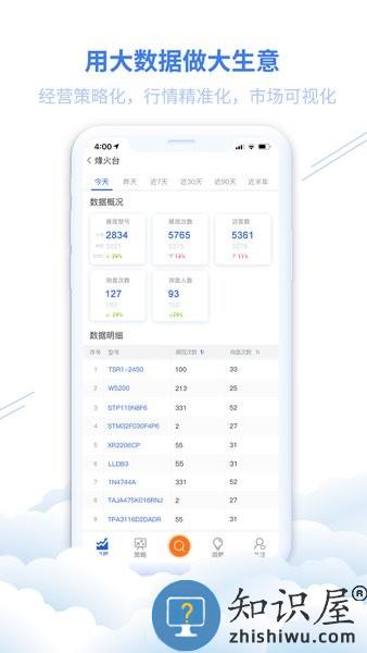 华强电子云平台 v2.0.12 安卓版