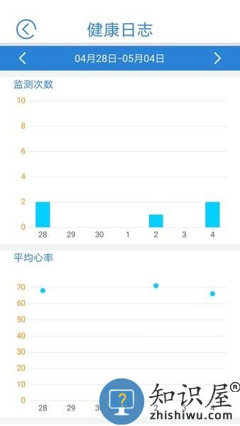 心蜜 v1.7.1 安卓版