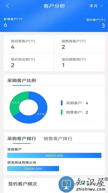 魔方检斤系统软件