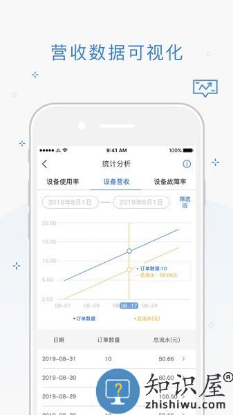 海狸管家系统平台 v3.14.1 安卓版