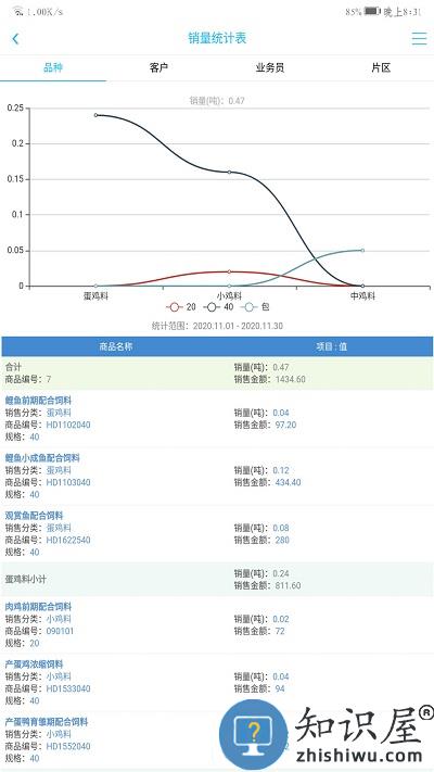 农佳云手机版app下载v3.256 安卓官方版