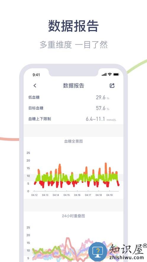 安耐糖app下载