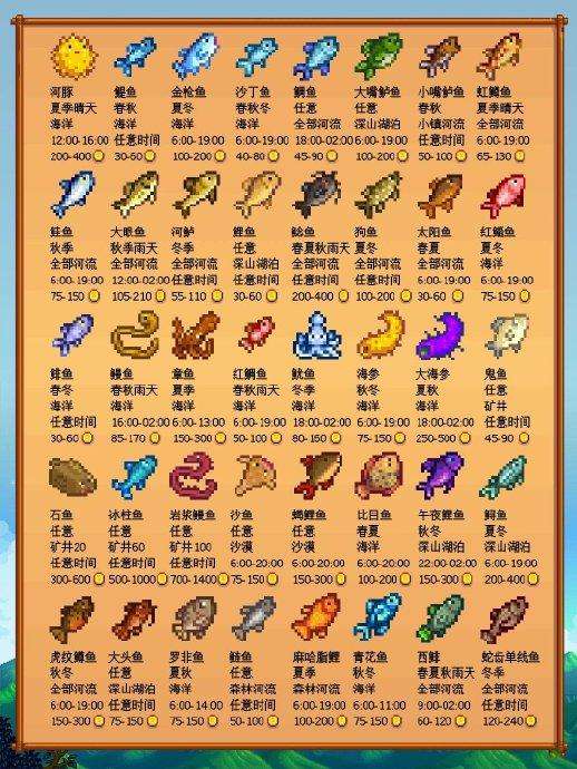 星露谷物语鱼类代码汇总一览