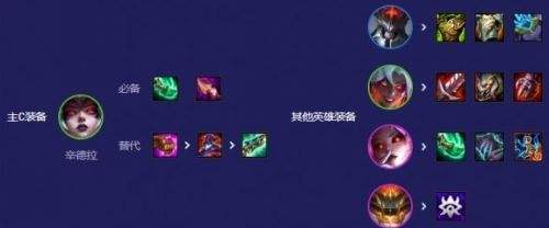 《云顶之弈》S12赛季7魔神阵容最佳搭配方案一览