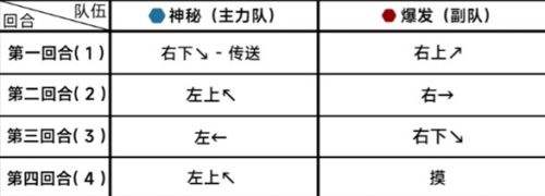 《蔚蓝档案》第二十六章第一关通关攻略详解