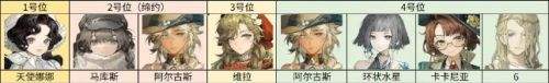 《重返未来1999》天使娜娜怎么配队 天使娜娜最佳配队一览